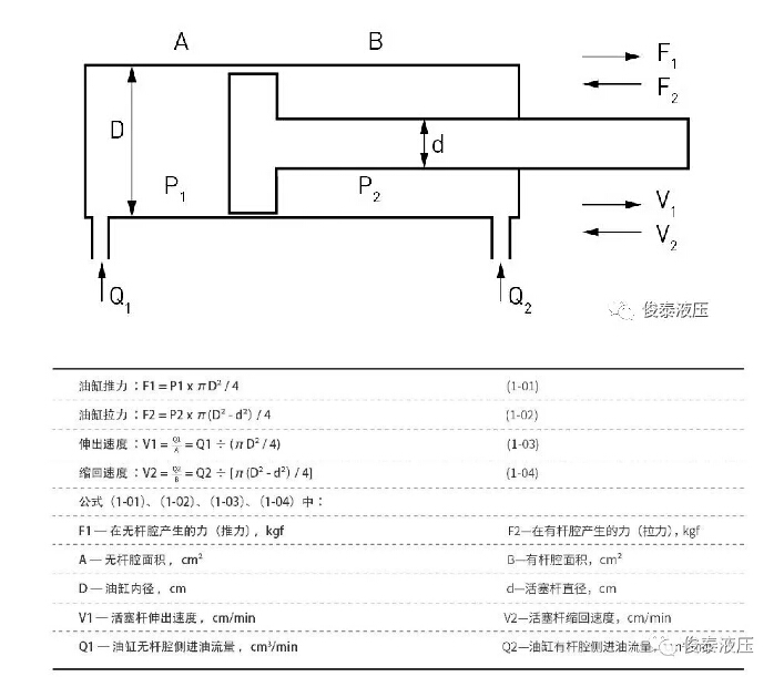 液壓系統的計算方法