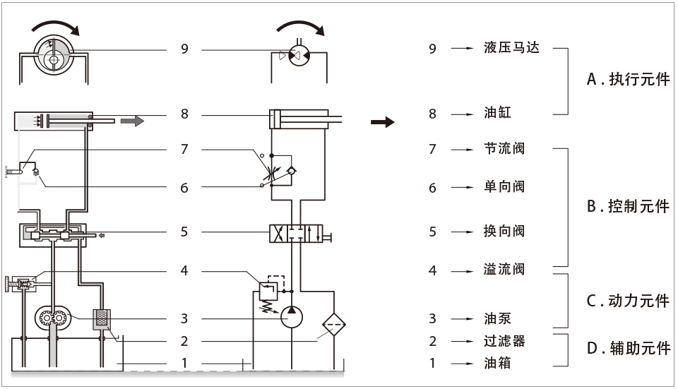 液壓系統組成.jpg